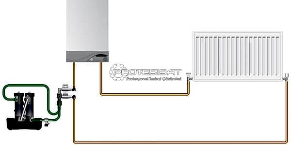merkezi ısıtma sistemi bakımı